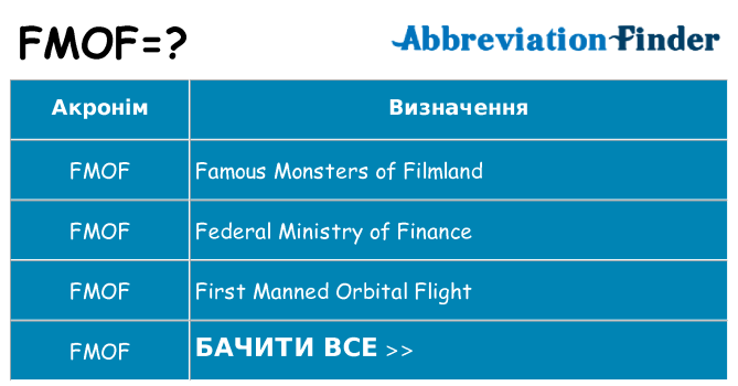 Що fmof означають