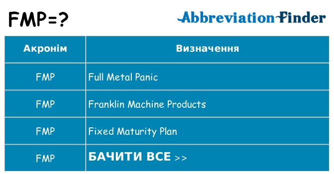 Що fmp означають