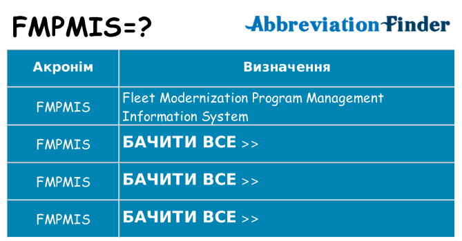 Що fmpmis означають
