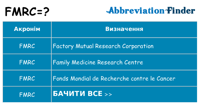 Що fmrc означають