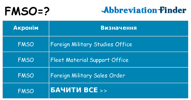Що fmso означають