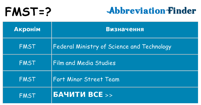 Що fmst означають