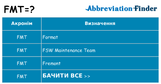 Що fmt означають