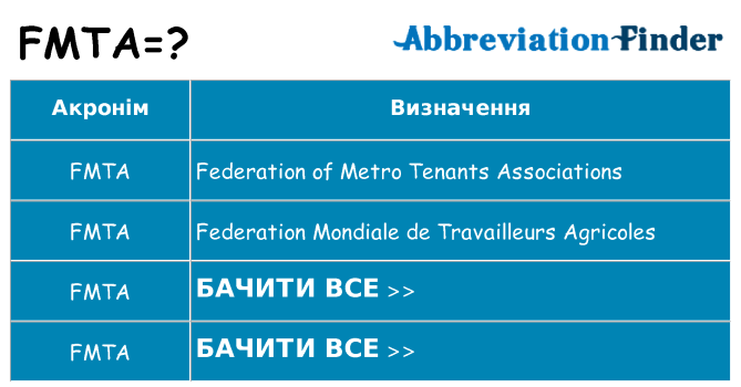 Що fmta означають