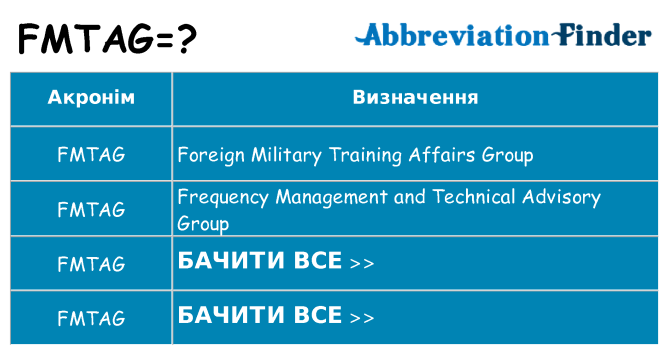 Що fmtag означають
