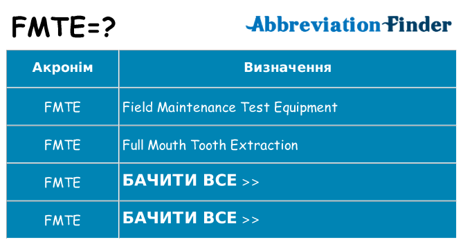 Що fmte означають