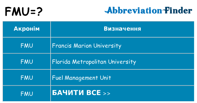 Що fmu означають