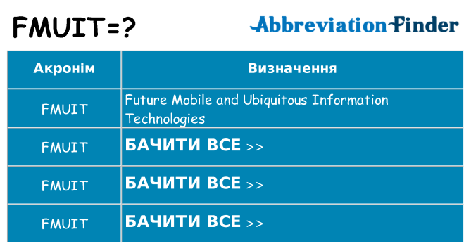 Що fmuit означають