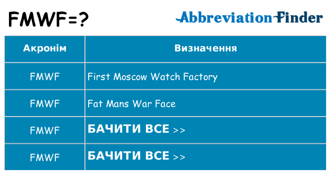 Що fmwf означають