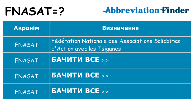 Що fnasat означають