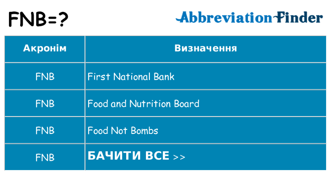 Що fnb означають