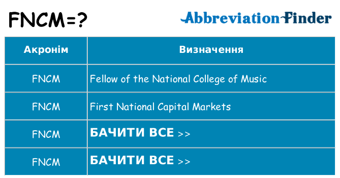 Що fncm означають