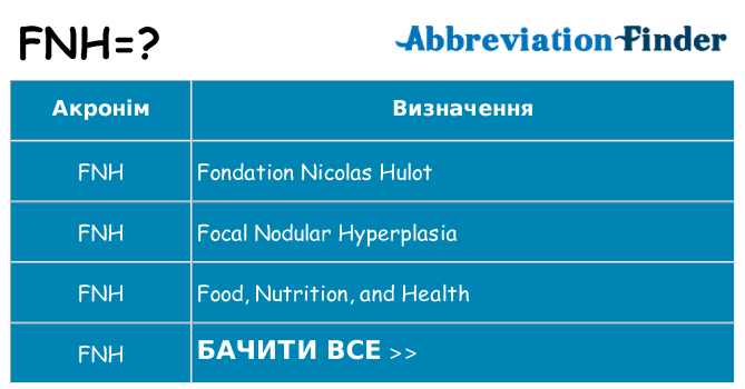 Що fnh означають