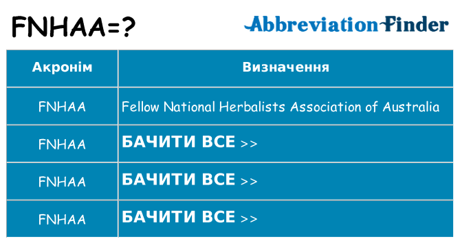 Що fnhaa означають