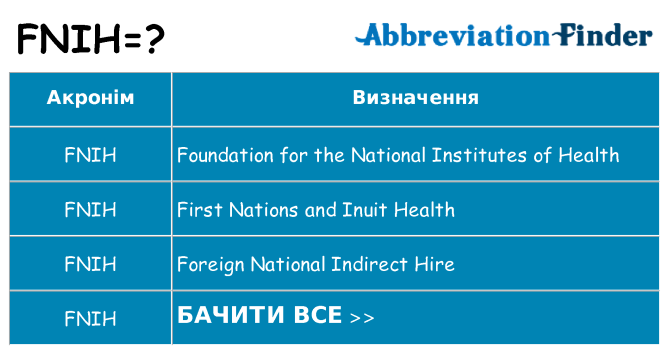 Що fnih означають