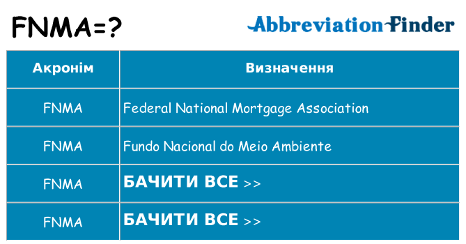 Що fnma означають