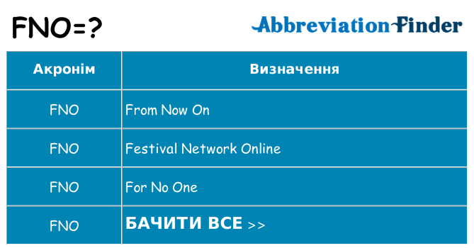 Що fno означають
