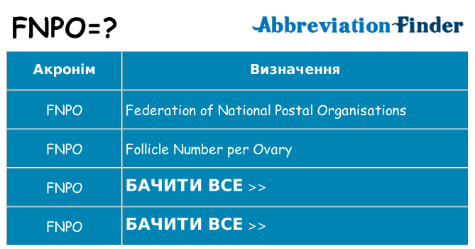 Що fnpo означають
