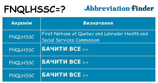 Що fnqlhssc означають