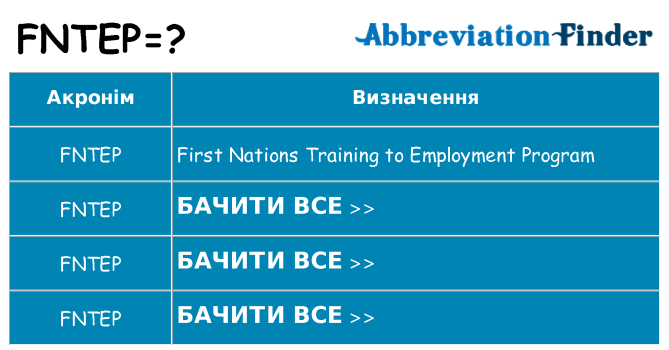 Що fntep означають