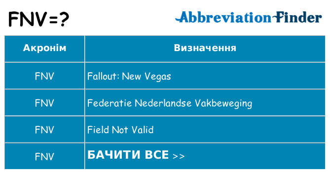 Що fnv означають