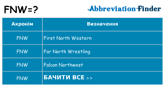 Що fnw означають