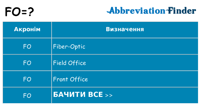 Що fo означають