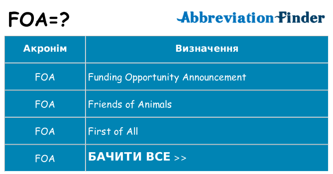 Що foa означають