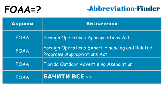 Що foaa означають