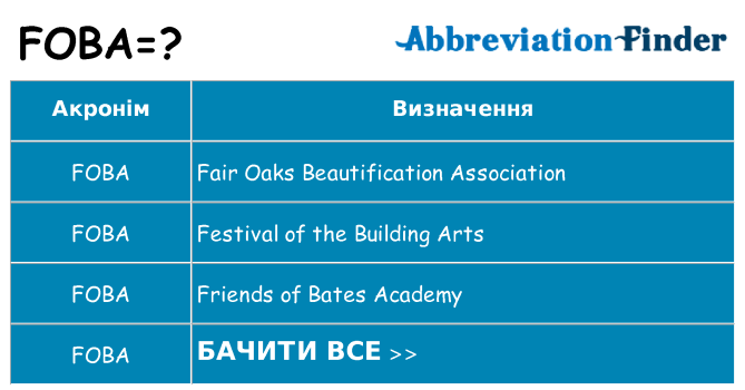 Що foba означають