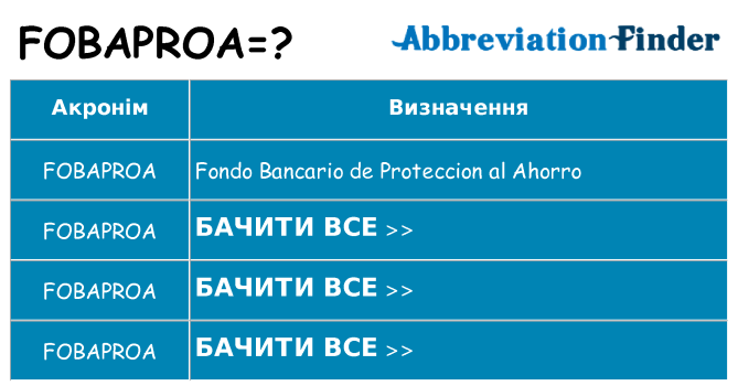 Що fobaproa означають