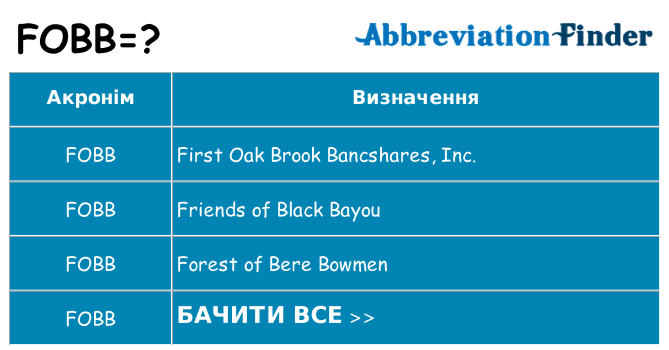 Що fobb означають