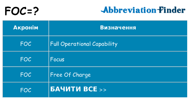 Що foc означають
