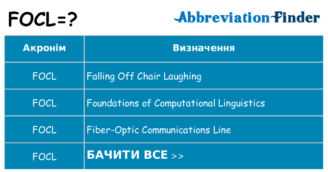 Що focl означають