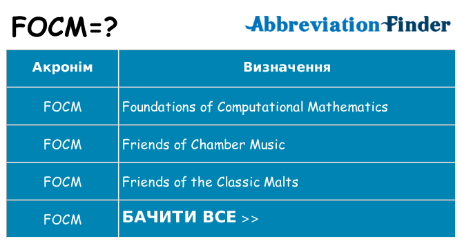 Що focm означають