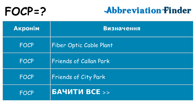 Що focp означають