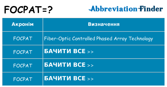 Що focpat означають