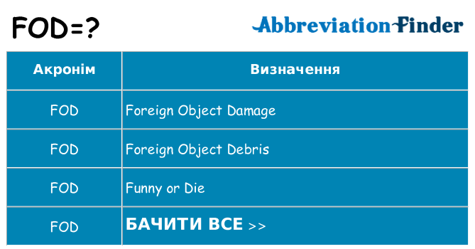 Що fod означають