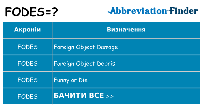 Що fodes означають