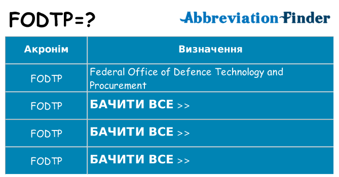 Що fodtp означають