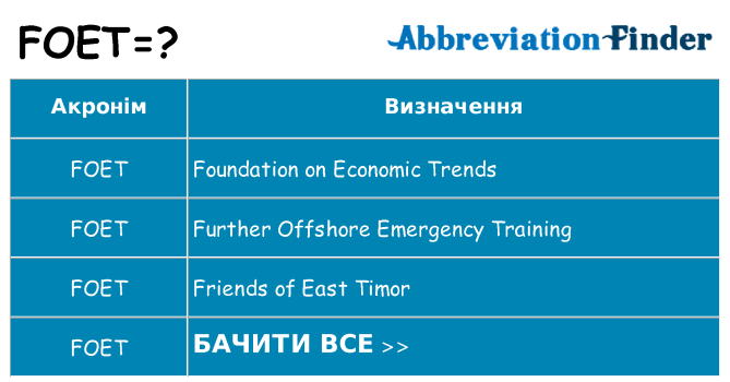 Що foet означають
