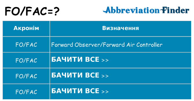 Що fofac означають