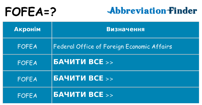 Що fofea означають
