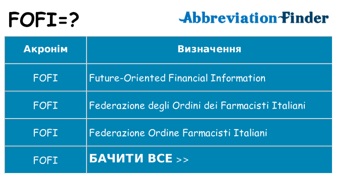 Що fofi означають