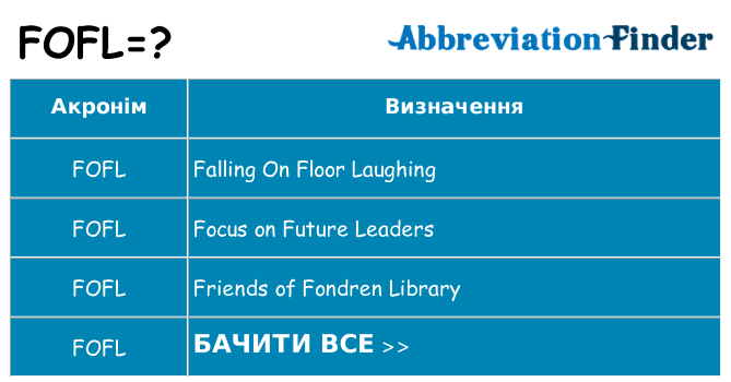 Що fofl означають