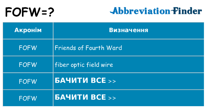 Що fofw означають