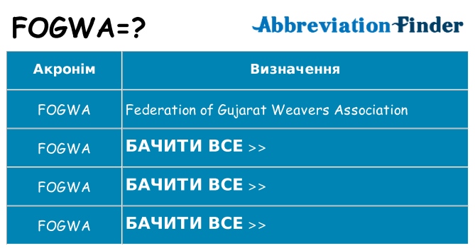 Що fogwa означають