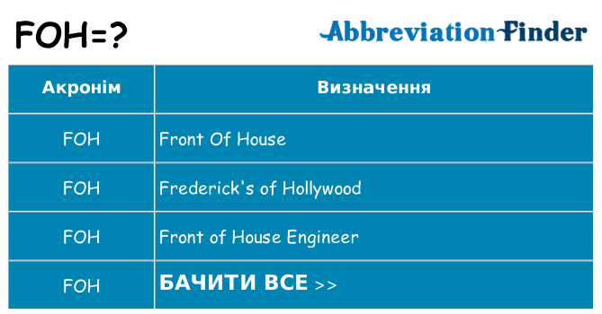 Що foh означають