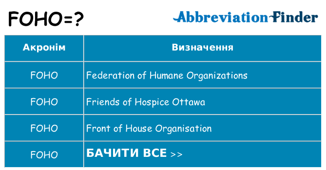 Що foho означають