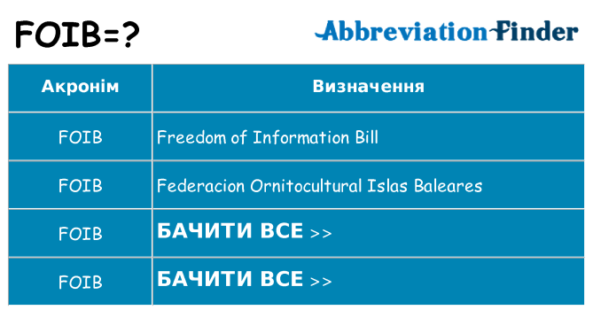 Що foib означають